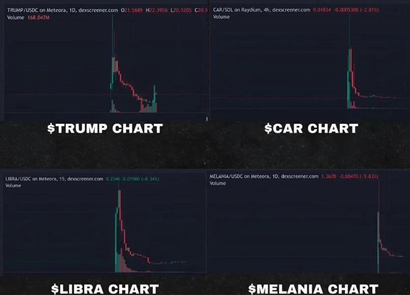 Timeline: Five world leaders embroiled in memecoin scandal since TRUMP