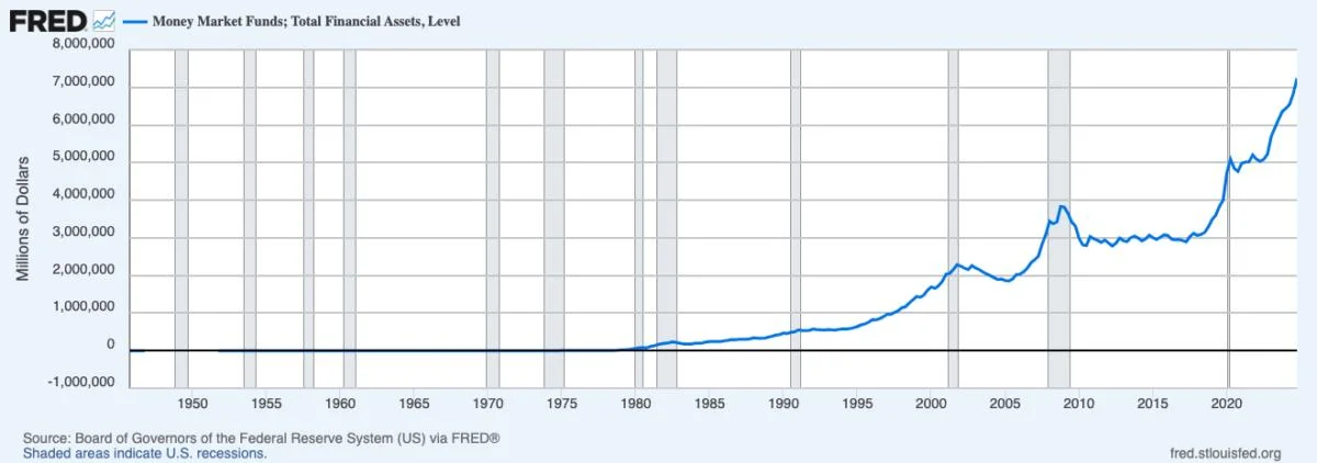 Tokenized funds are scaling fast, hitting $5.7B — Moody’s