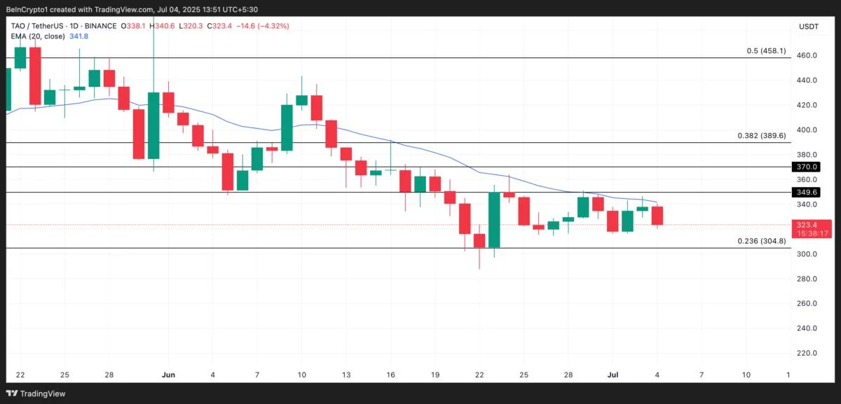 Top 3 Altcoins Gaining Momentum in Nigeria This July