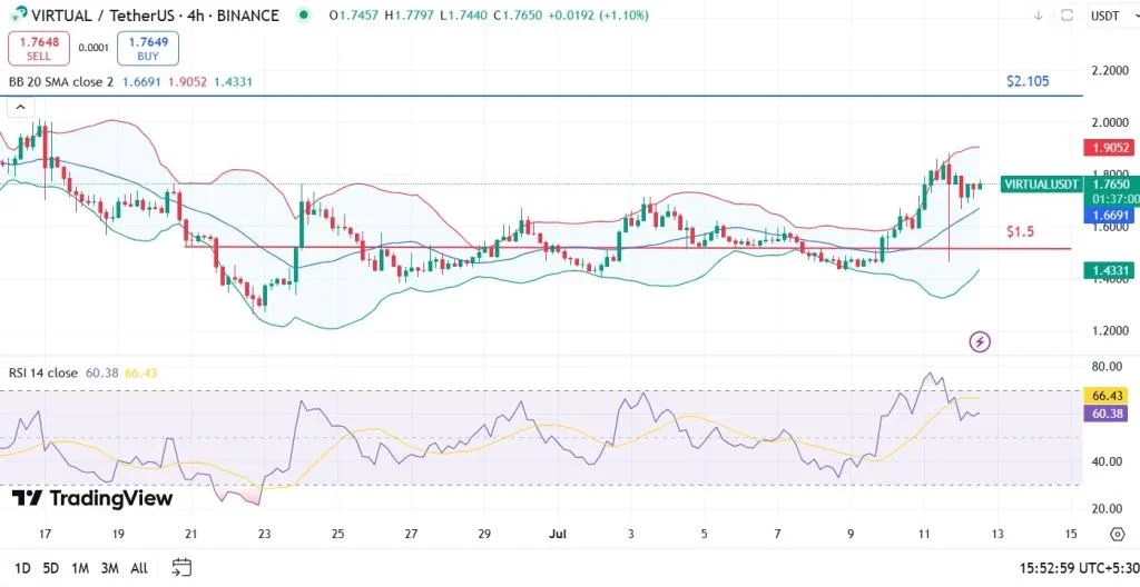 Top Altcoins for 5X Gains in 2025