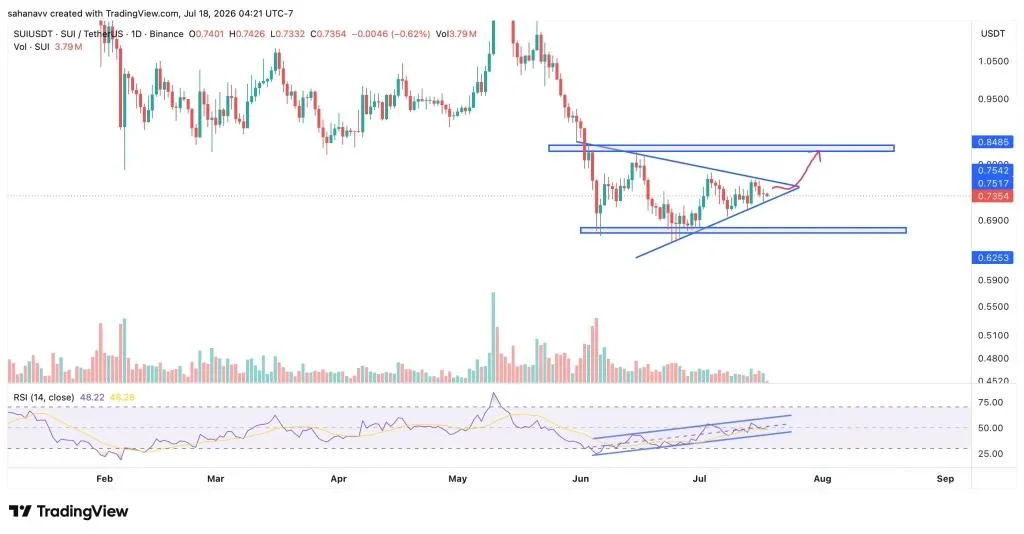 Top Altcoins to Watch Next Week: 3 Altcoins at a Make-or-Break Moment