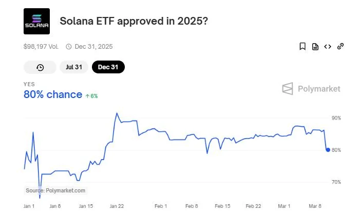 Top Crypto News This Week: Solana ETF Deadline, Bitcoin Strategy Summit, MOVE Mainnet Launch, and More