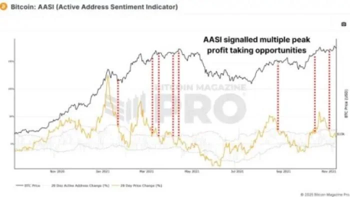 Top Presale $MIND to Help You Make Crazy Gains in This Bull Run