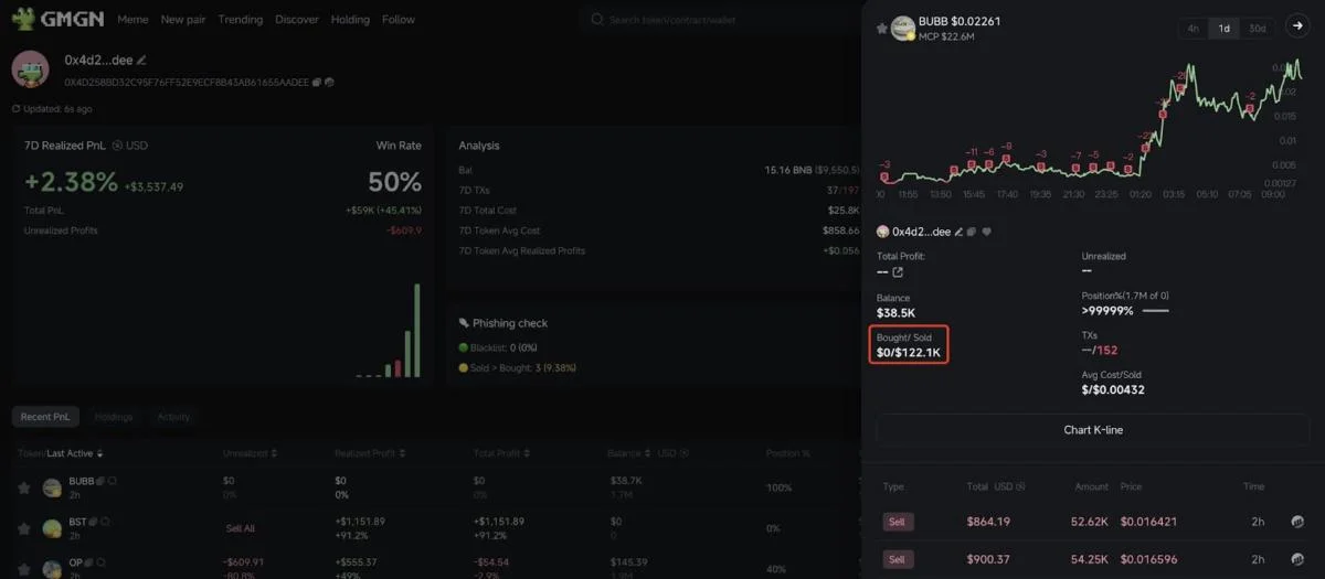 Trader nets $480k with 1,500x return before BNB memecoin crashes 50%