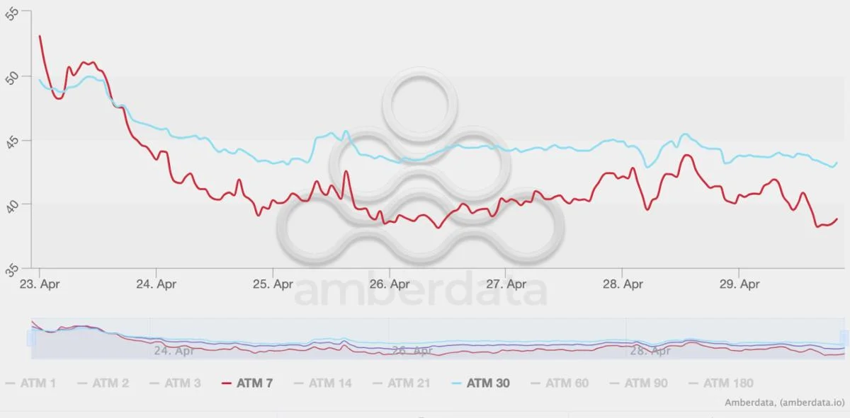 Traders Rush Into Bitcoin Options as Implied Volatility Drops, Is a Big Move Coming?
