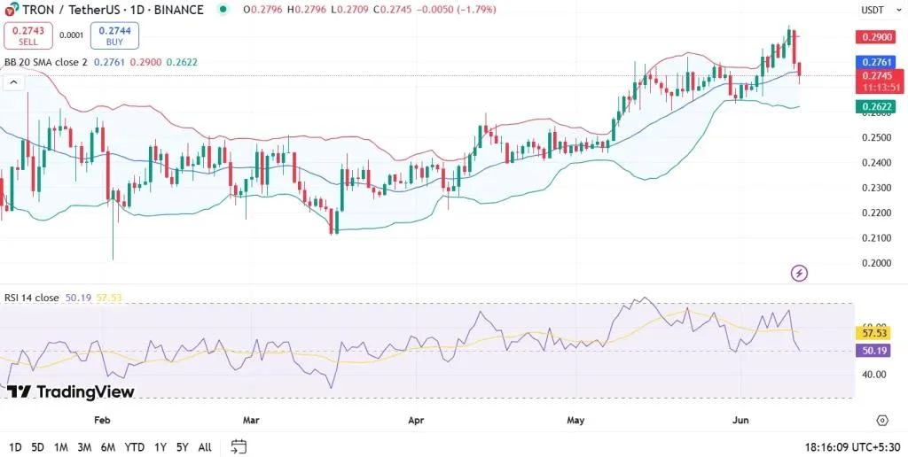 Tron Price Prediction 2025, 2026 – 2030: Can Tron Reach $1?