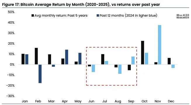 ‘Trump always chickens out’ tariff narrative and ‘big beautiful bill’ set stage for tumultuous June, K33 says