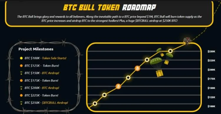 Trump Makes TACOs, 3 Altcoins to Pump Amid Hidden Bullish Signals