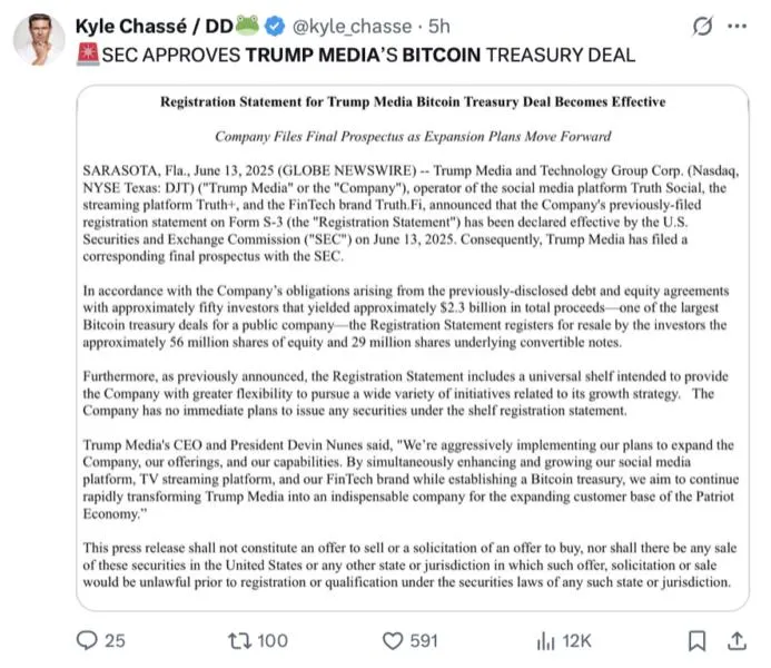 Trump Media’s Bitcoin treasury registration ‘declared effective’ by SEC