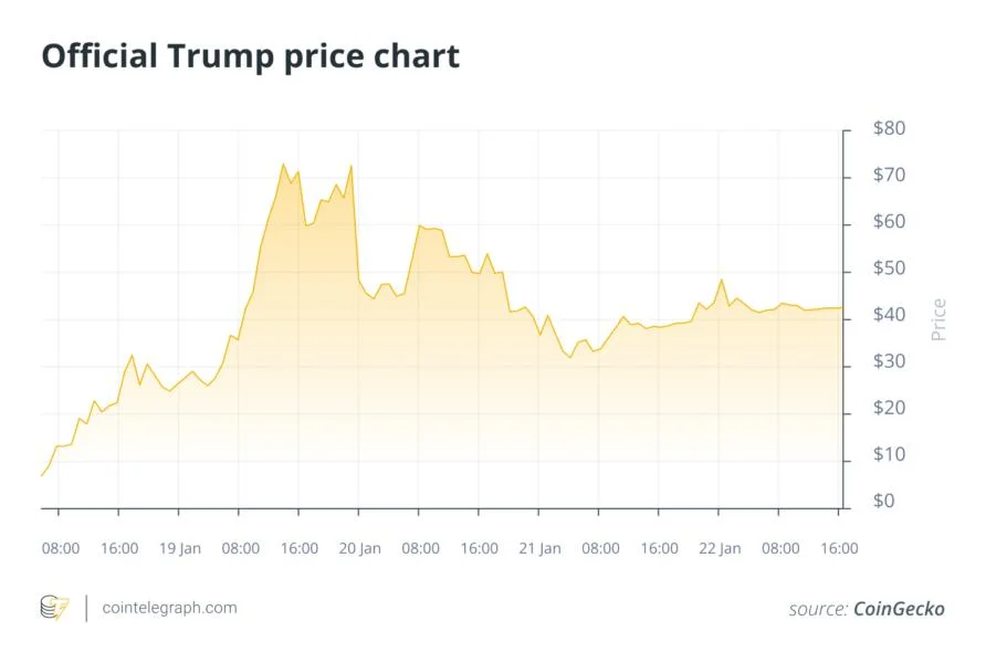 Trump memecoins set to be sued — to what end?