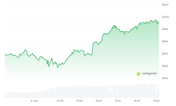 Trump Trade News Ignites Bitcoin Mania—$100K Coming?