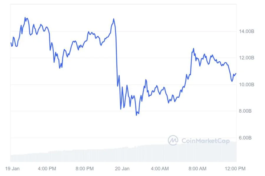 Trump ushering in new ‘era of memecoins,’ analysts call for altseason