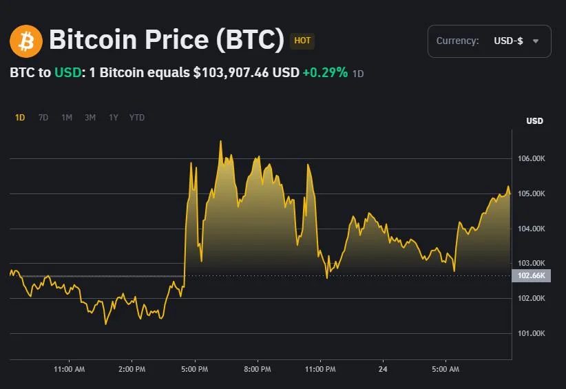 Trump’s Bitcoin Gambit and Executive Order - David Sacks Weighs in