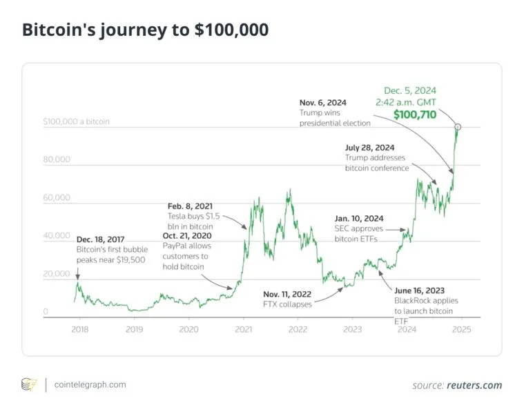 Trump’s Strategic Bitcoin Reserve and Digital Asset Stockpile, explained