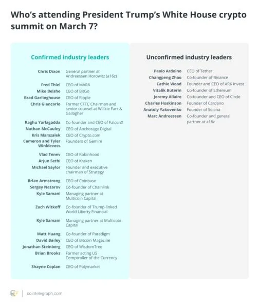  Trump’s White House Crypto Summit: Confirmed attendees so far 