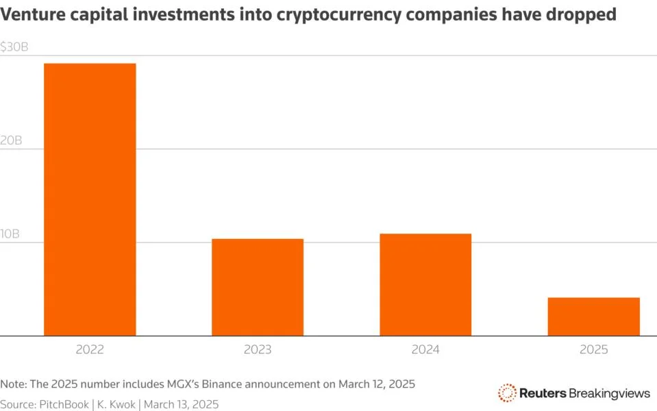 UAE crypto bet is a new twist on AI infrastructure