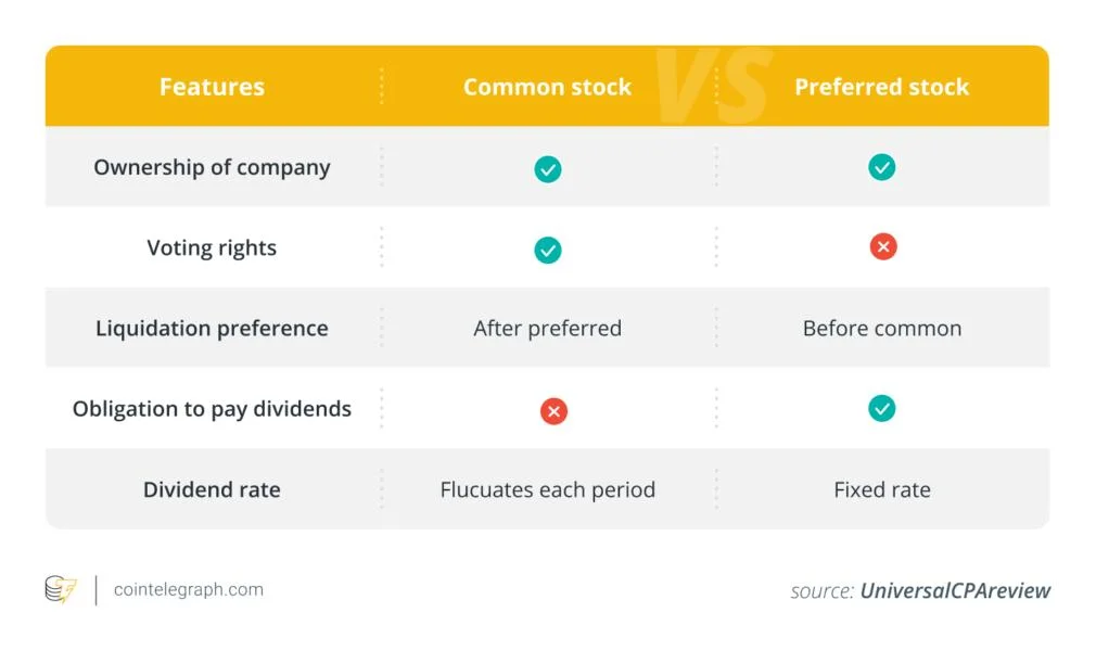 Understanding perpetual strike preferred stocks: Strategy’s latest offering explained