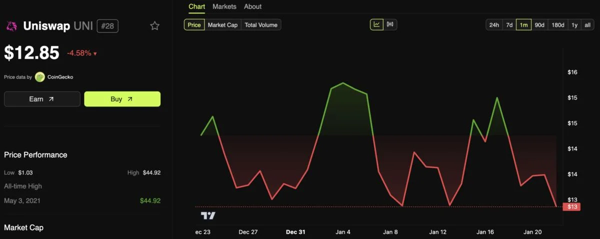 Uniswap V4 Upgrade Will Launch On Mainnet This Week