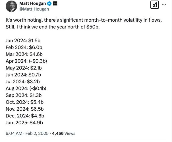 US Bitcoin ETFs could pull in over $50B in 2025, Bitwise says