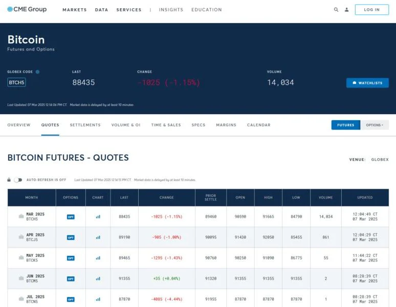 US Bitcoin reserve ups volatility, futures recoil