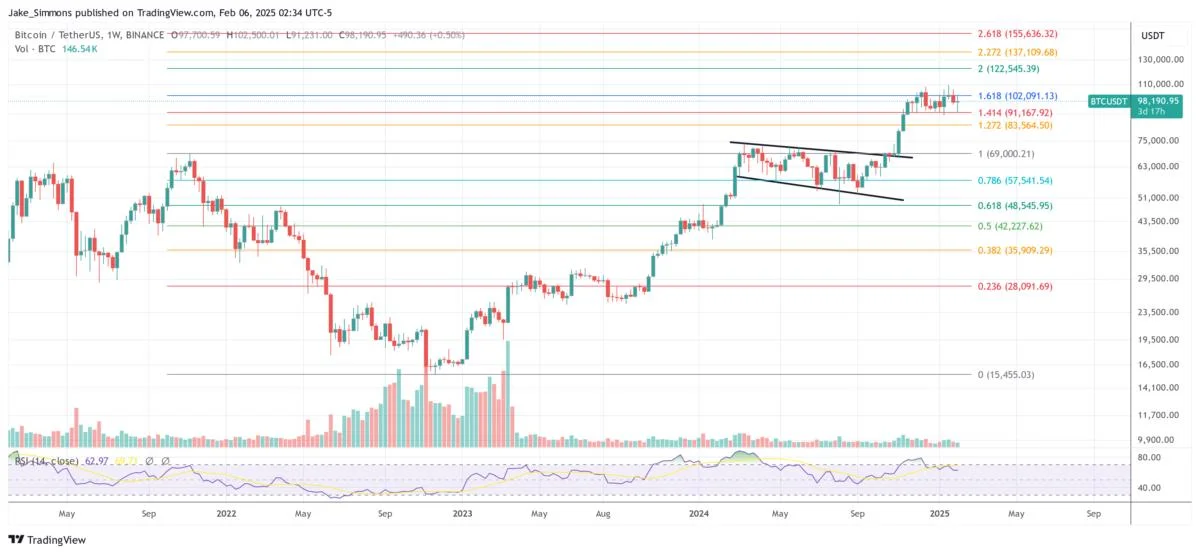 US Bitcoin Reserve Will Lead To ‘Pain In Under 2 Years,’ Warns Arthur Hayes