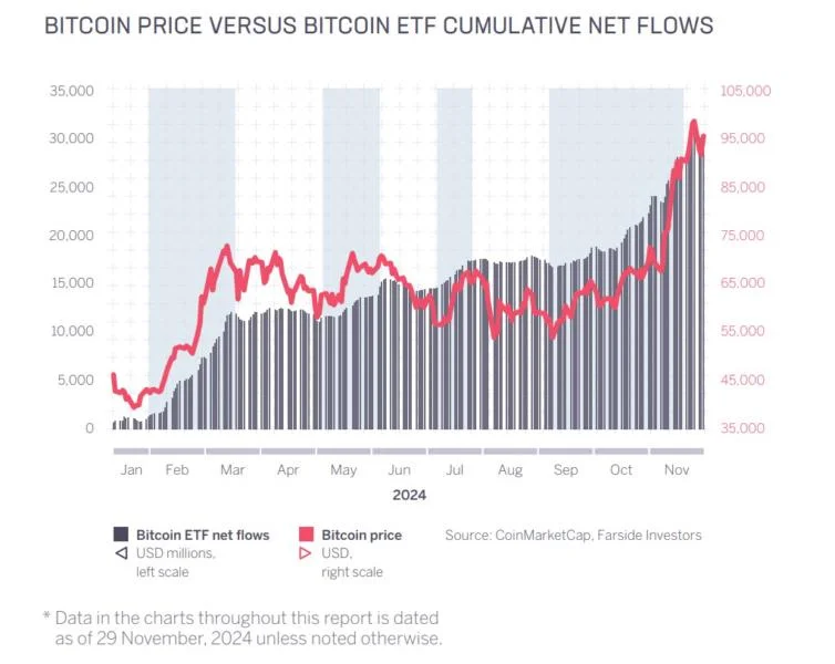 US crypto reserve could boost Bitcoin market cap by $460B — Research