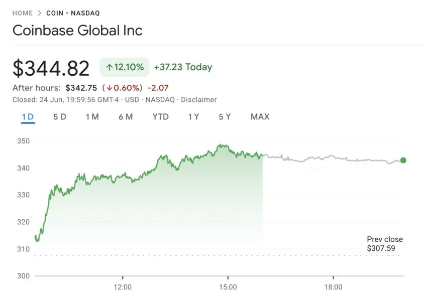 US crypto stocks surge amid fragile Iran-Israel ceasefire