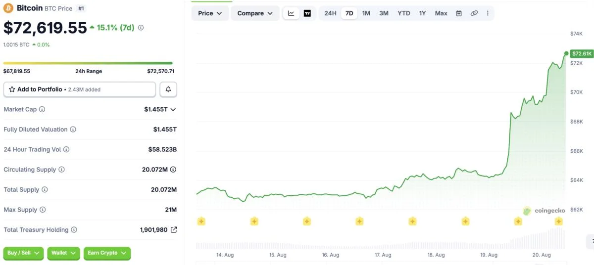 US debt tops $40T stoking debate on what it means for Bitcoin