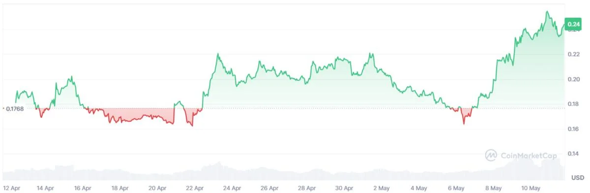 US real estate asset manager launches $100M tokenized fund with institutional backing