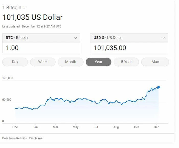 US-Russia Bitcoin Reserve Race Could Drive Altcoin Markets to Record Highs: Key Tokens to Watch