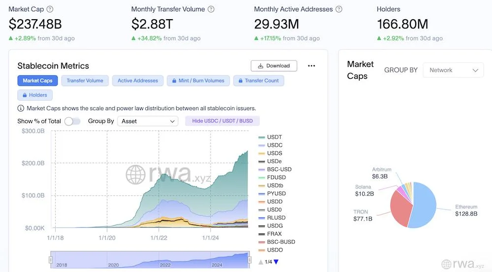USDC stablecoin launches on XRP Ledger