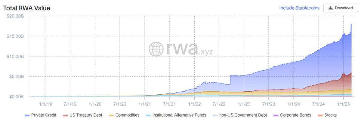 VC Roundup: Investors continue to back DePIN, Web3 gaming, layer-1 RWAs