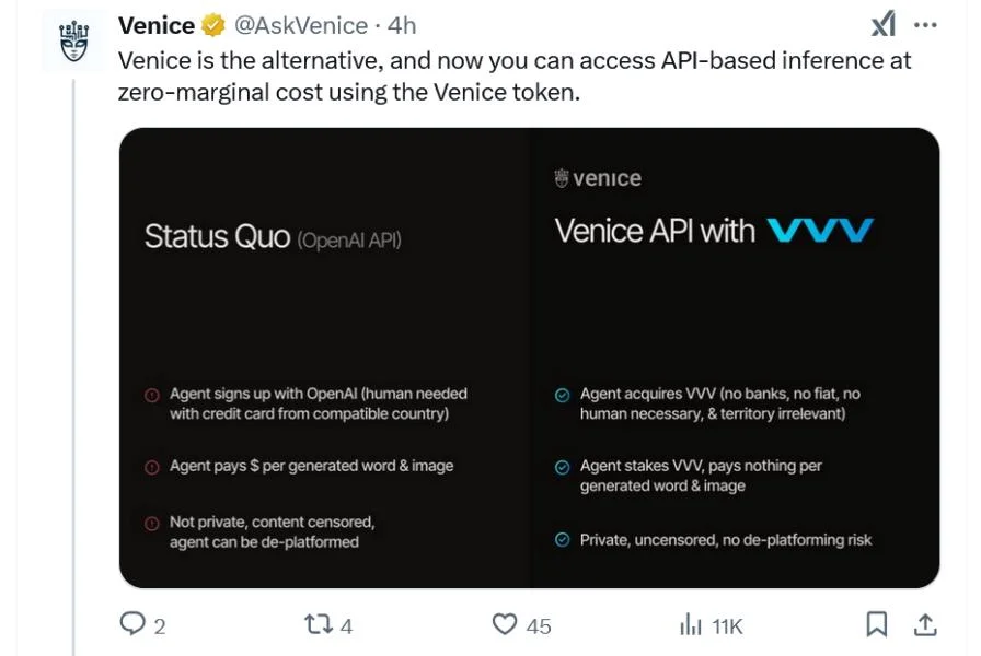 Venice AI token that gives private access to DeepSeek hits $1.6B total value