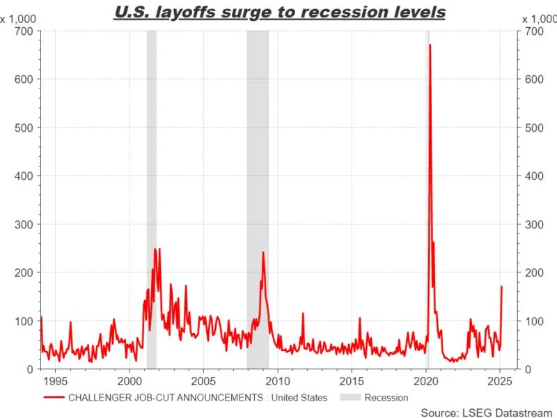 Wall St turns to jobs picture 