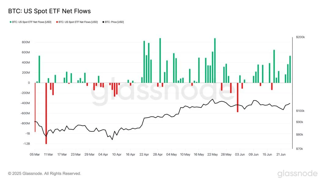 Wall Street buys over $1B in Bitcoin amid dollar's ‘do or die’ moment