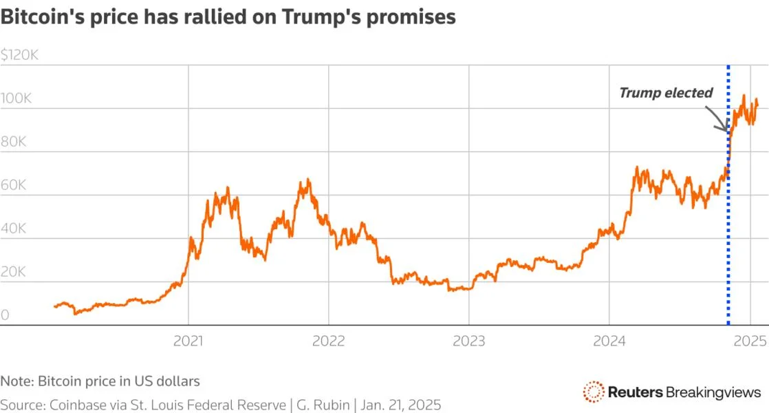 Wall Street’s regulation wish list plays with fire