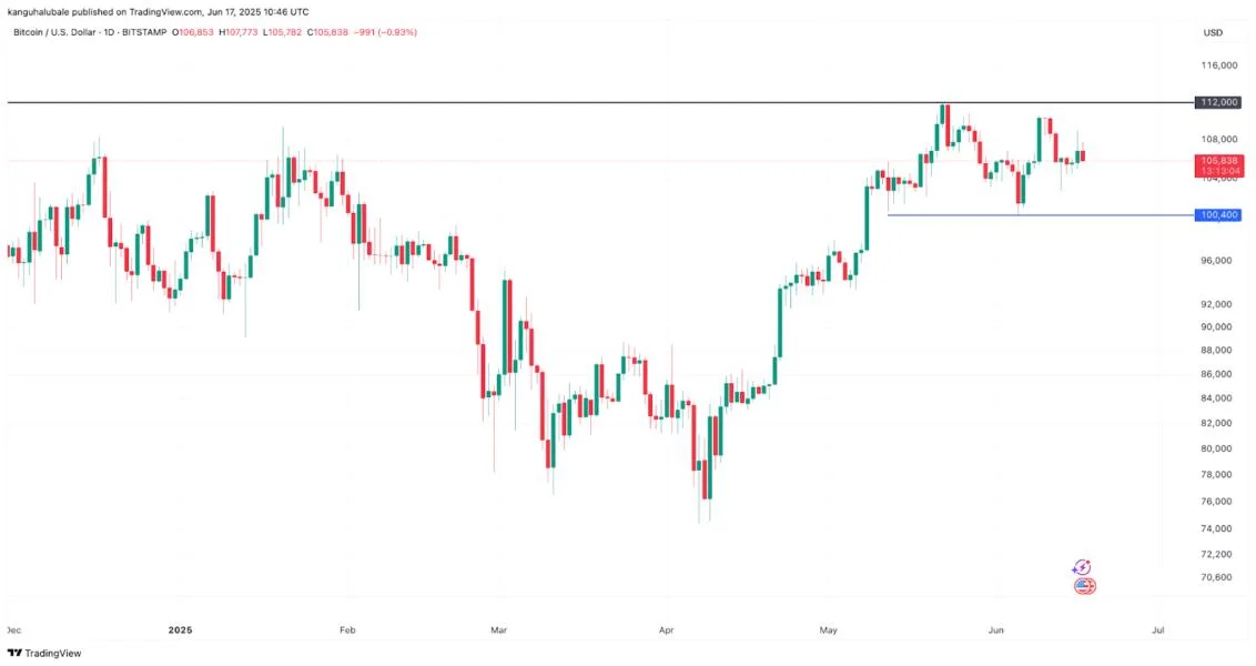 Watch these Bitcoin price levels ahead of Fed Chair Powell's speech