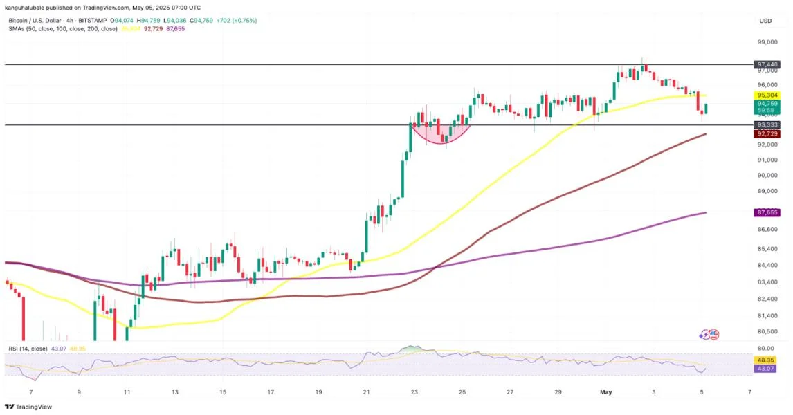 Watch these Bitcoin price levels as BTC meets ‘decision point’