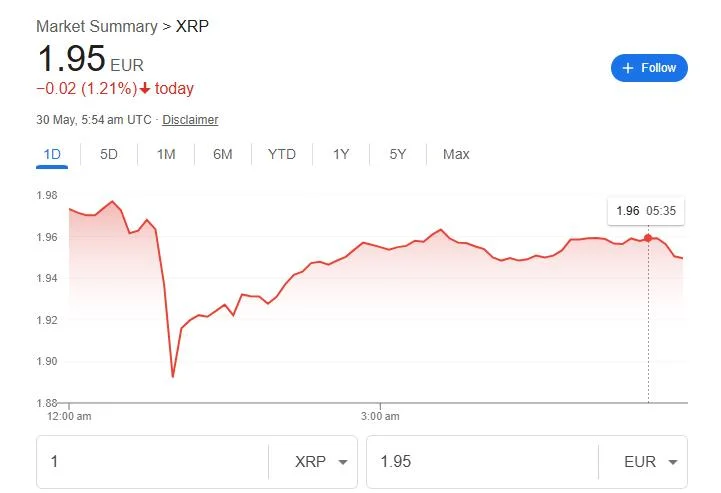 Webus Bets $300M on XRP to Fuel Payments — XRP’s Price Barely Budges