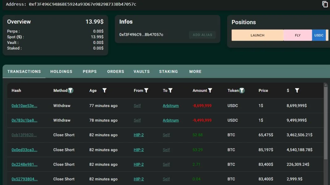  Whale closes $516M 40x Bitcoin short, pockets $9.4M profit in 8 days 