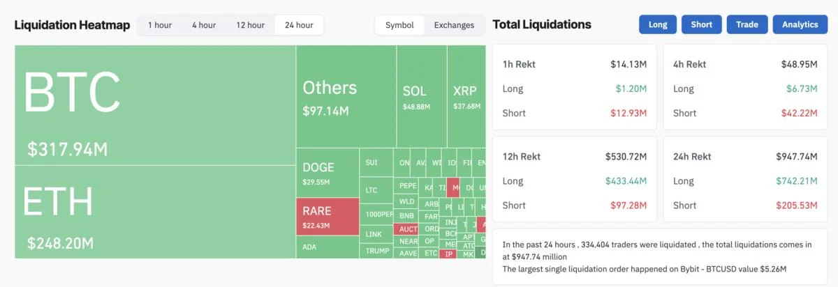 Whales Panic as Crypto Liquidations Near $1 Billion Amid Market Freefall