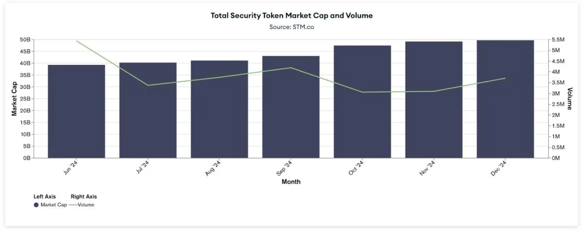 What 2025 Holds for Tokenized Real World Assets