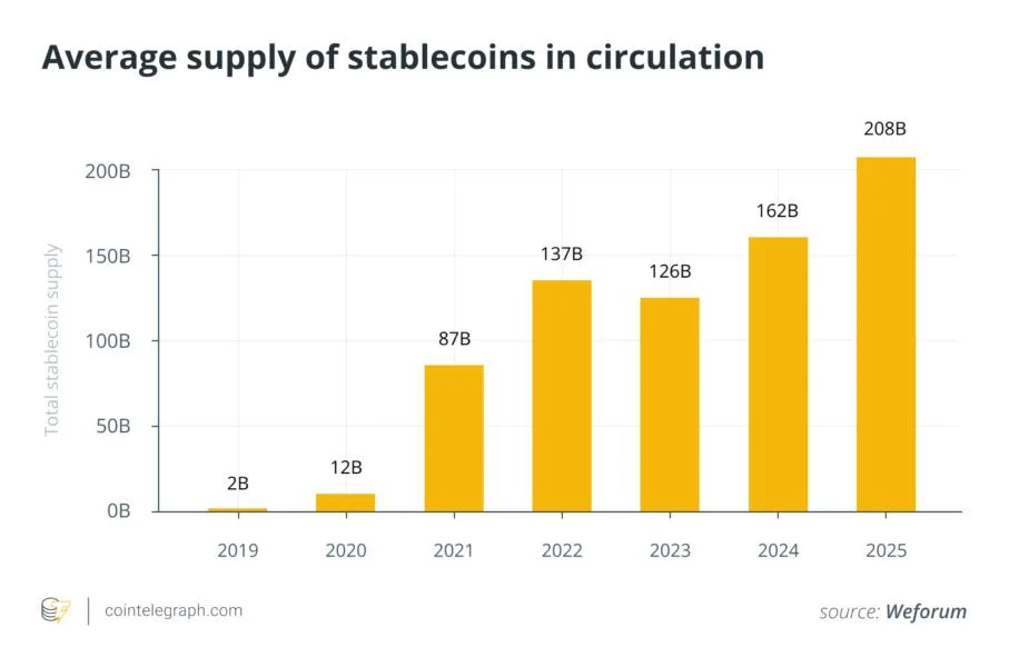 What are stablecoin-backed corporate cards and how do they work?