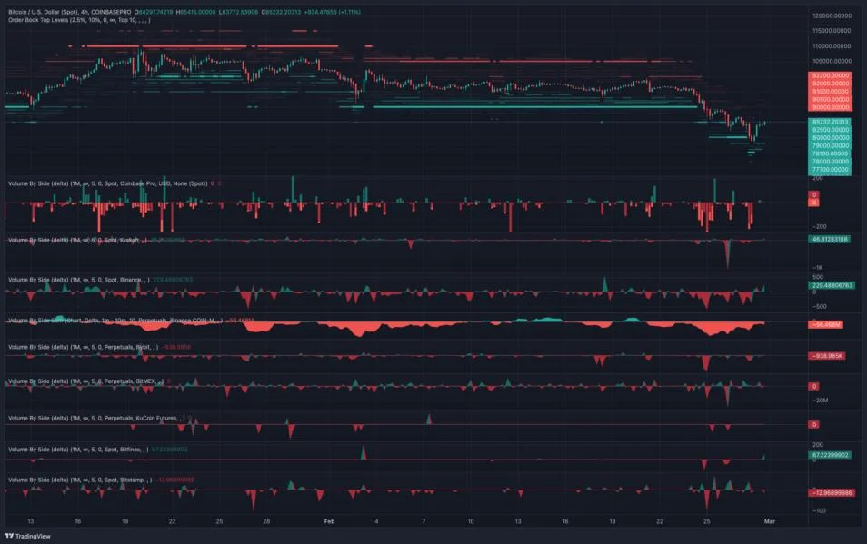 What is Bitcoin price going to do next? — Bear trap, bottom, or oversold bounce?