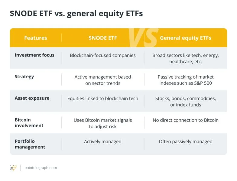 What is VanEck’s Onchain Economy ETF ($NODE) and how does it work?
