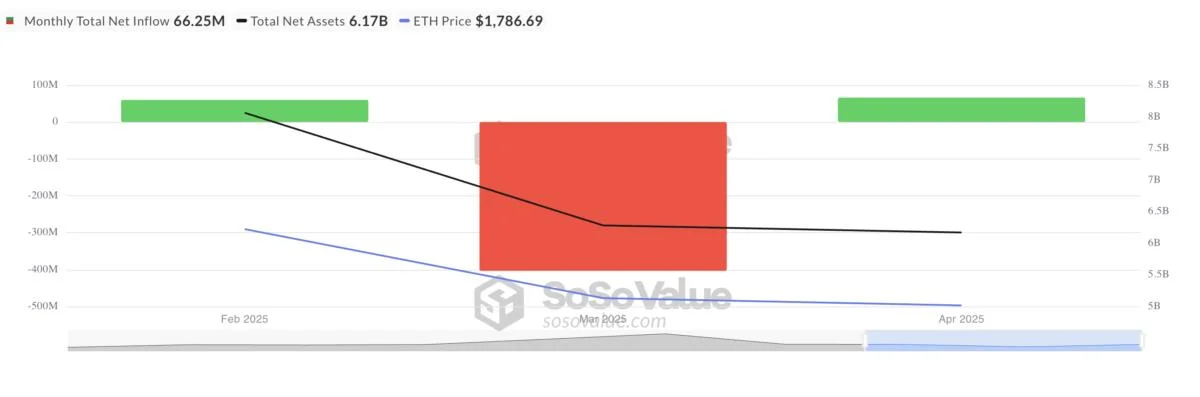 What to expect from Ethereum (ETH) in May