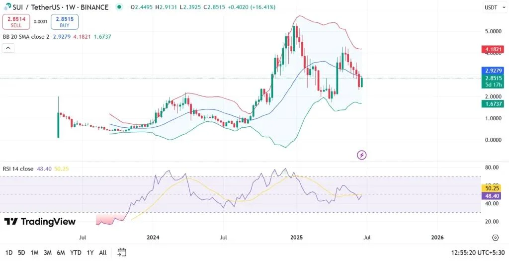 Which Crypto Will Boom in 2025?