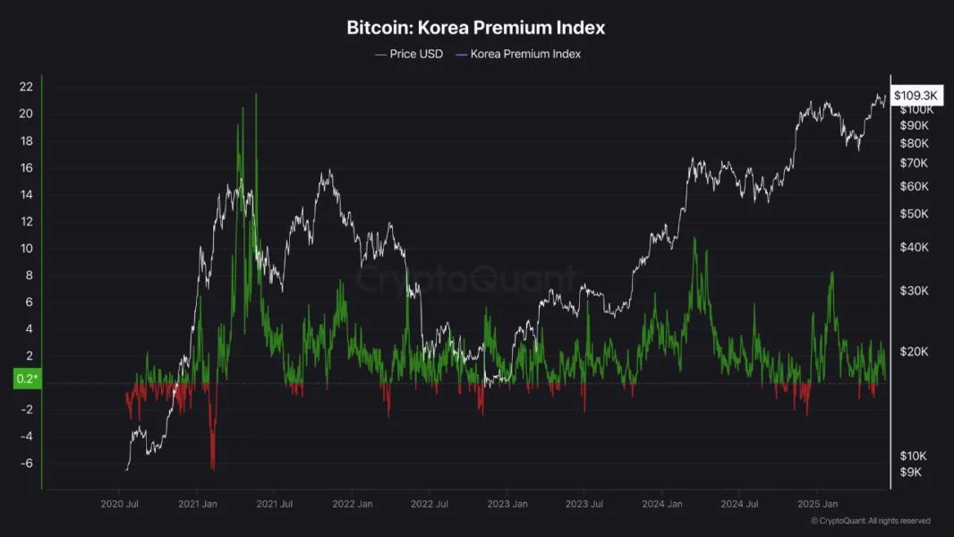 Why Bitcoin’s Calm Rally Could Be a Setup for a Massive Breakout, Analyst Reveals