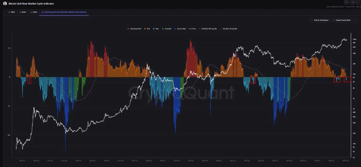 Why Bitcoin’s Ongoing Recovery Could Be Just the Beginning Of a Larger Rally