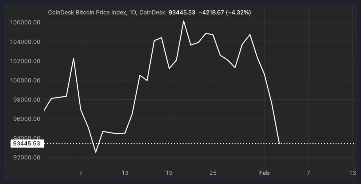 Why DeFi Will Benefit From Trade Wars